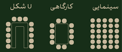 نوع چیدمان