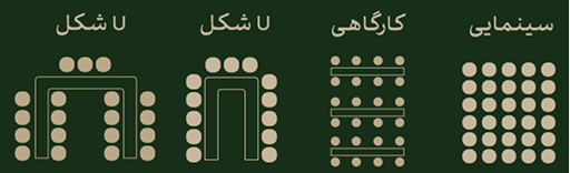 نوع چیدمان