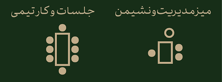 نوع چیدمان