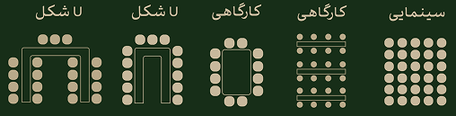 نوع چیدمان